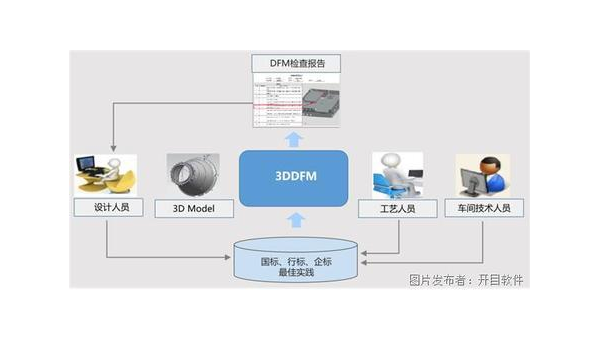 黔西企业数字化转型的关键：软件定制开发的优势与实践