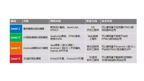 黔西掌握安卓软件开发专业：从编程基础到职业发展