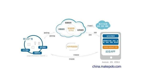 黔西如何通过企业app软件定制开发提升竞争力和效率