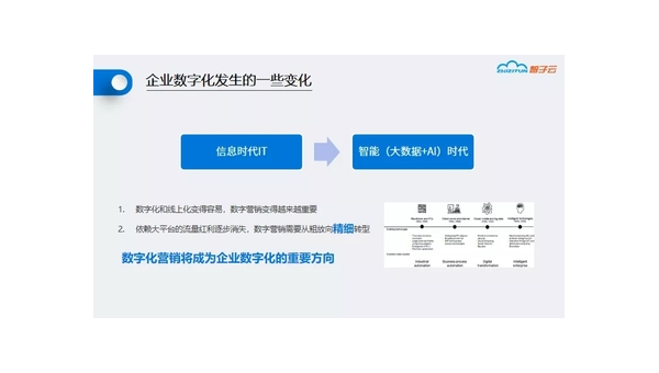 黔西定制软件开发定做：企业数字化转型的关键